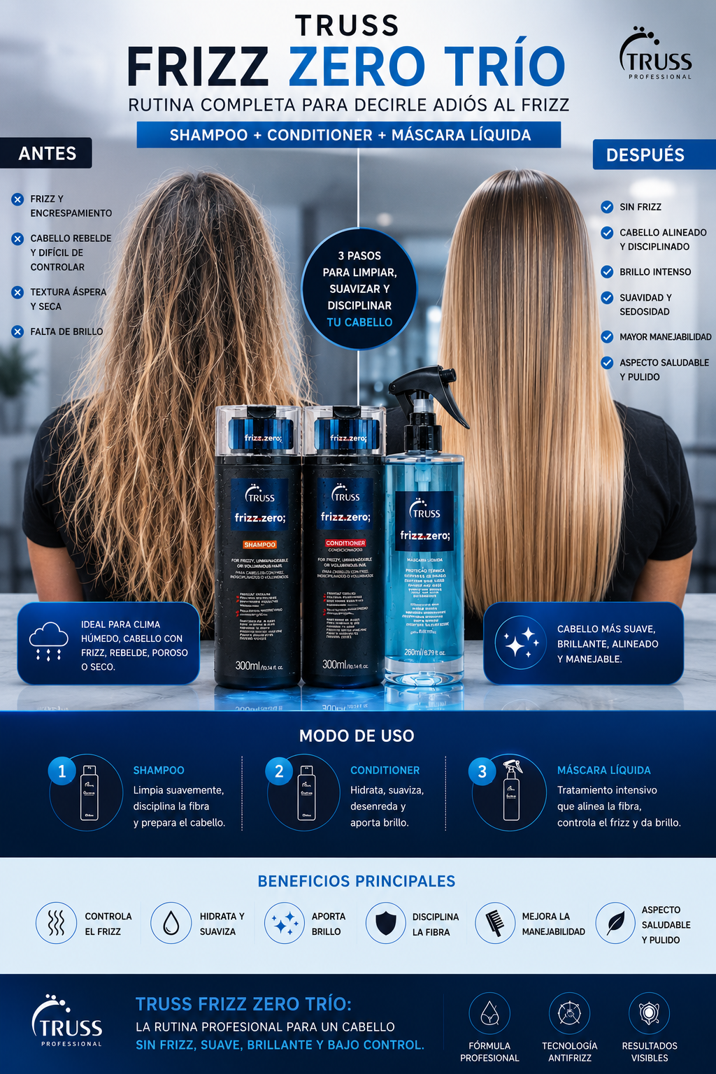 Truss Frizz Zero Kit - GoodBye Frizz