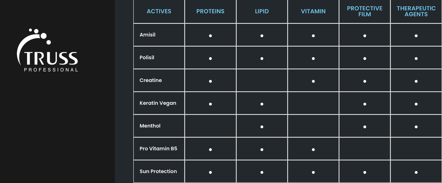 Truss Summer Miracle Shampoo