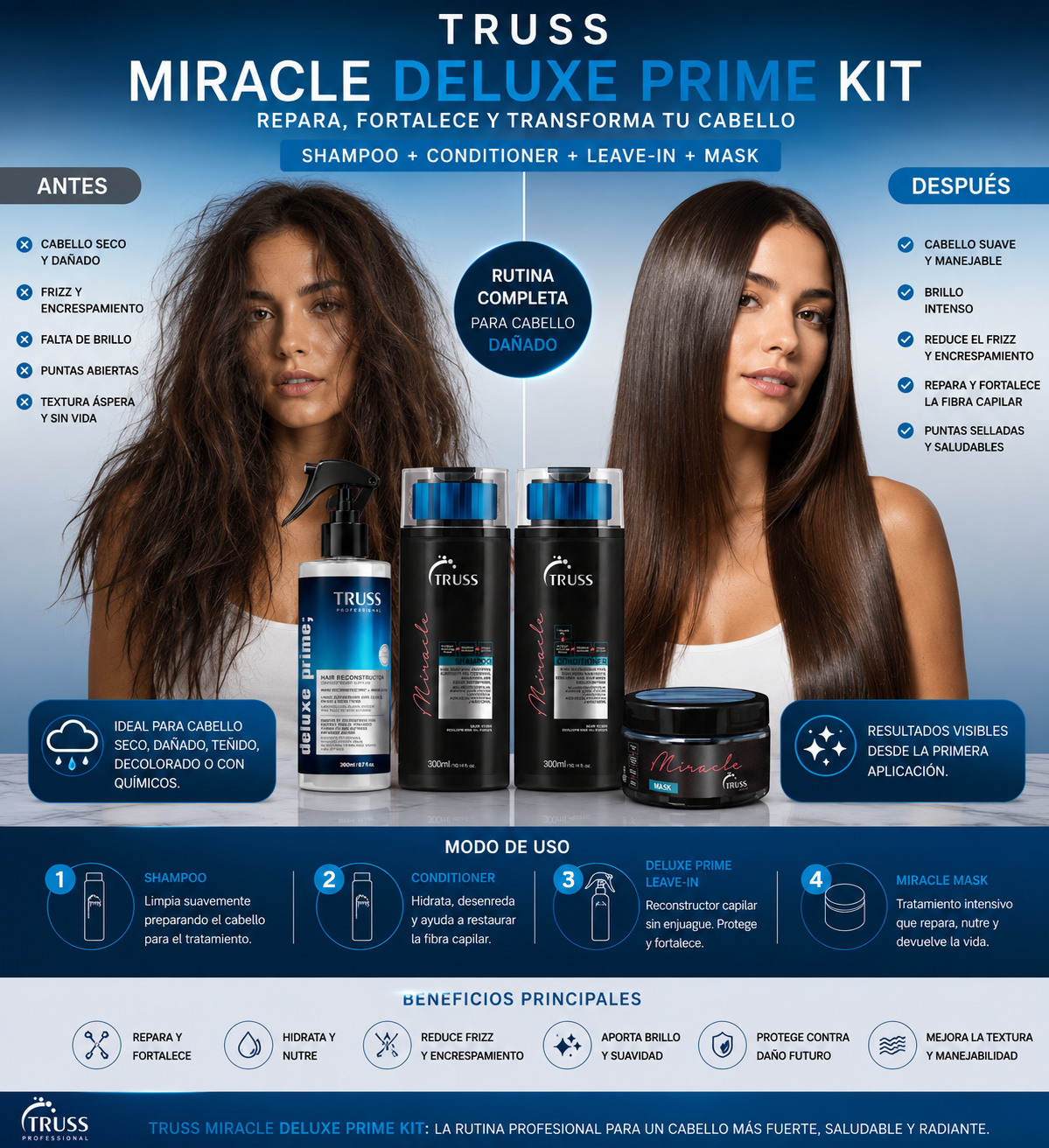 Truss Miracle + Deluxe Prime Miracle kit